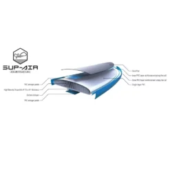 Aufblasbares Stand Up Paddleboard Tahe 11'0" Air Beach Wing (Pack) -Camping Geschäft material tahe air beach wing 11 0 pack sup wing komplettpaket zum aufblasen aufblasbares stand up paddleboard 1000 5 22492