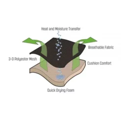 Sonnenliege Outwell Samoa 7 Sonnenliege Outwell Samoa -Camping Geschäft outwell campingstuehle ergo flexi 2 12245