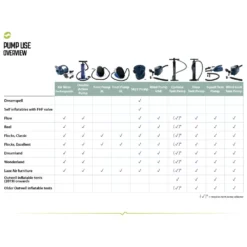 2-Weg-Kolbenpumpe Outwell Double Action Pump -Camping Geschäft outwell pump use overview uebersicht verwendung pumpen 1000 4 9920