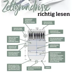 Campingzelt Outwell Ashwood 5 -Camping Geschäft outwell zeltgrundrisse richtig lesen beschreibung zelteigenschaften 1000 13 24340